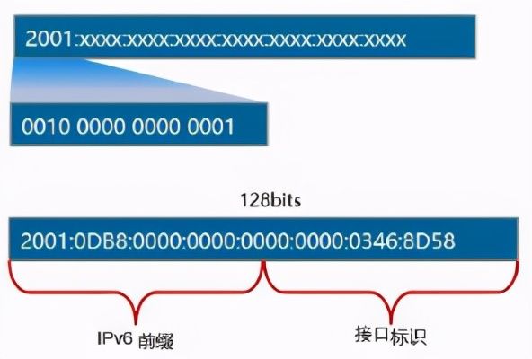 رĵ繤ʦ֪IPv6ϸ˵