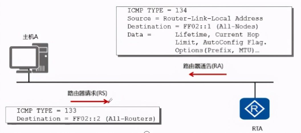 رĵ繤ʦ֪IPv6ϸ˵