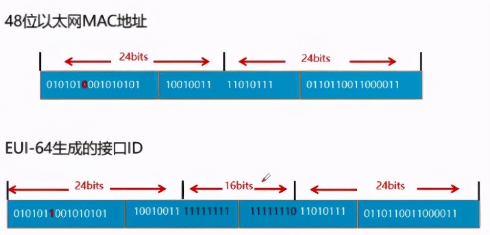 رĵ繤ʦ֪IPv6ϸ˵