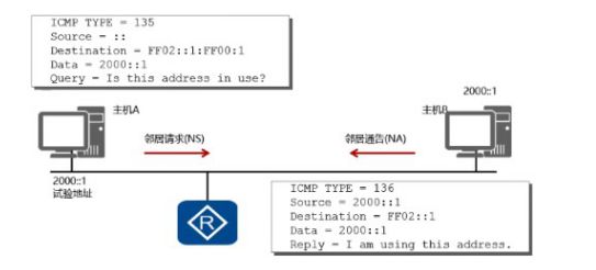 رĵ繤ʦ֪IPv6ϸ˵