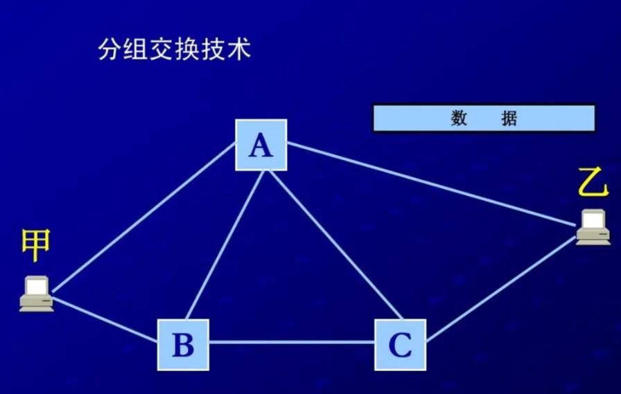 啥是分组交换(啥是分组交换虚电路)