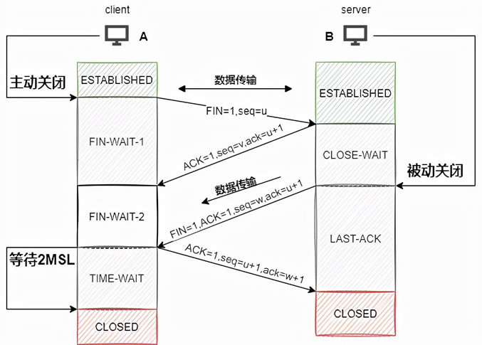 计算机网络经典20问(计算机网络经典问题)