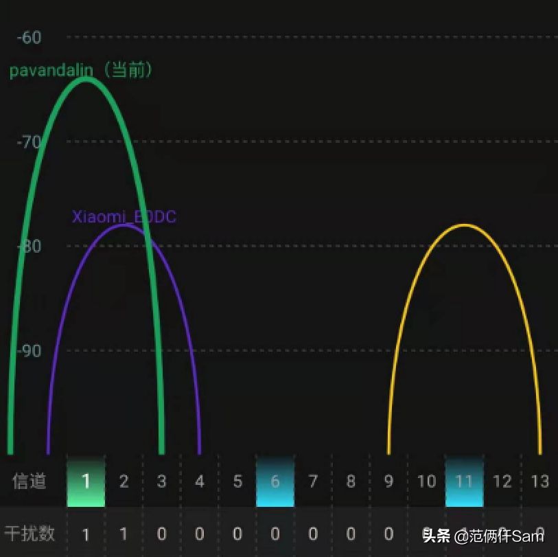 2.4Gwifiܸ(2.4g wifi)