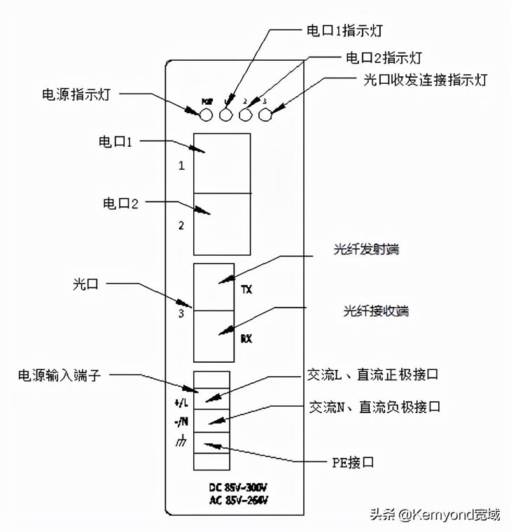 您所需要了解的光纤收发器(光纤收发器是啥)