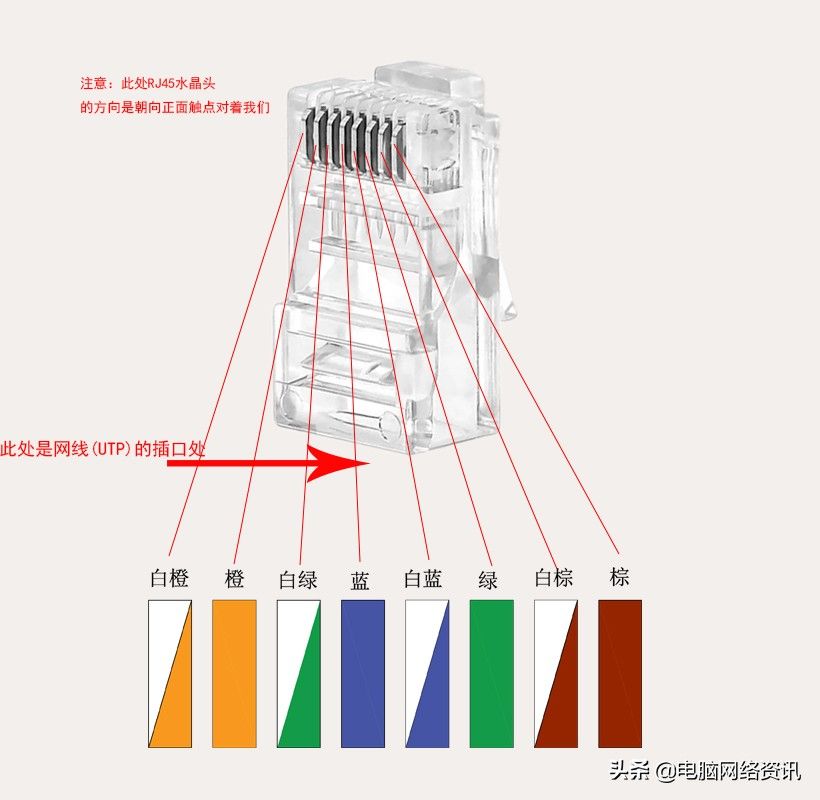 常用网络水晶头的做法线序接法(如何制作网线 水晶头的接法与线序)