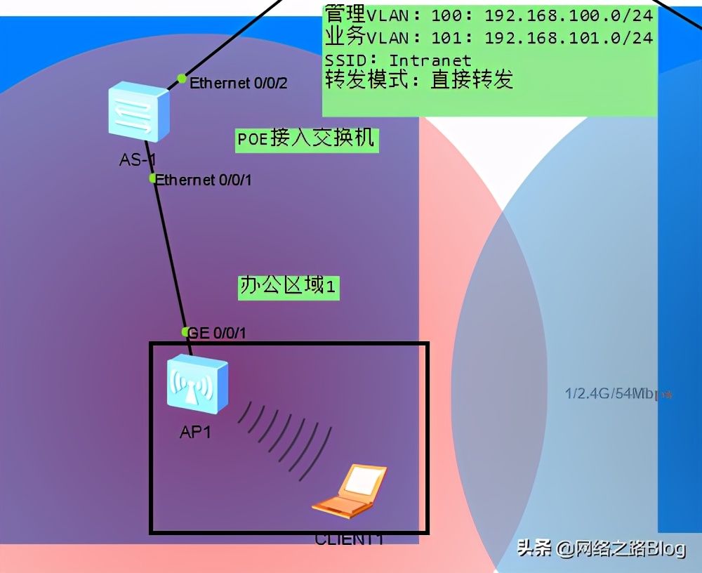 ǳתΪWLAN(תΪ)