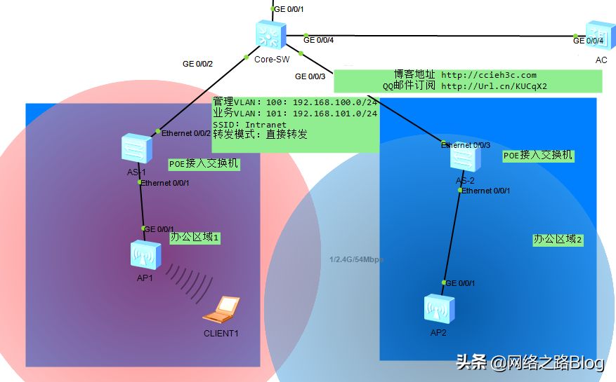 由浅入深玩转华为WLAN(如何玩转华为)