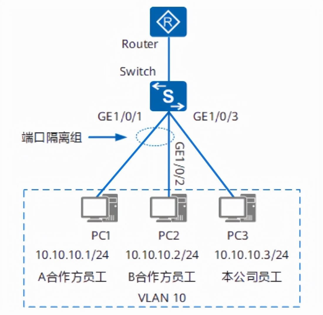 一起学习如何设置端口隔离(设置了端口隔离)