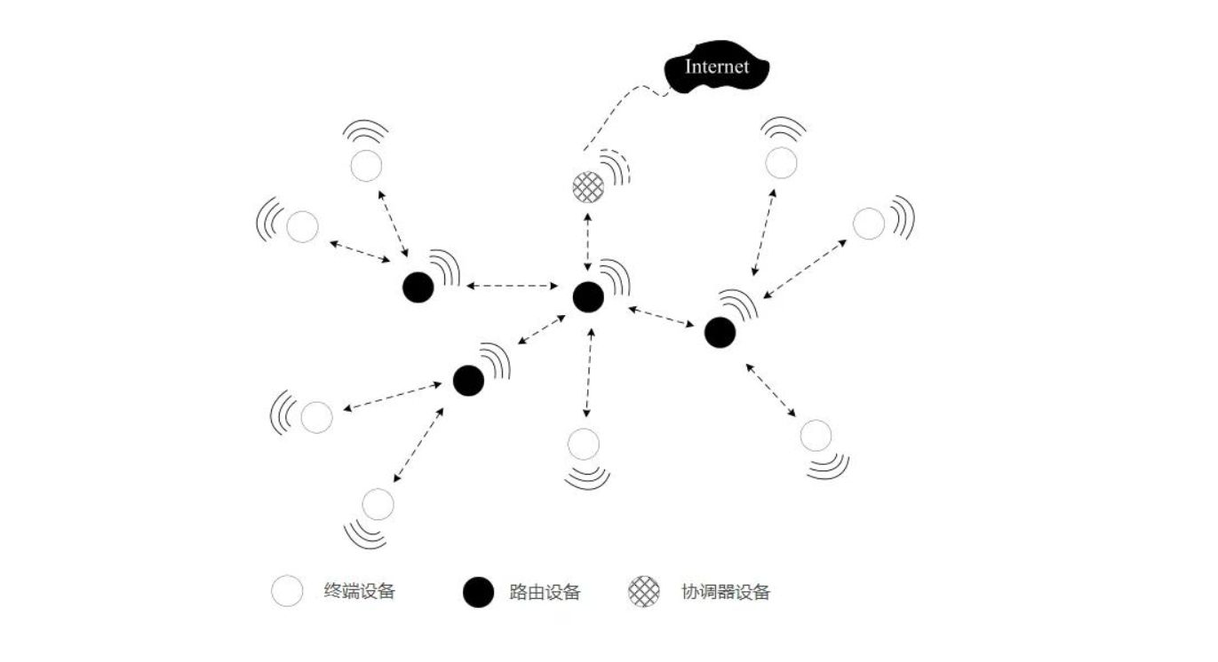 ǹWiFiȫWiFi6Orbi MX4200 MeshԱ