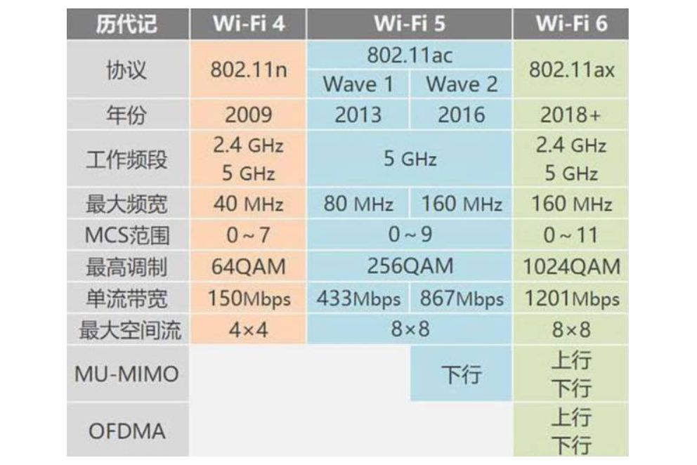 ǹWiFiȫWiFi6Orbi MX4200 MeshԱ