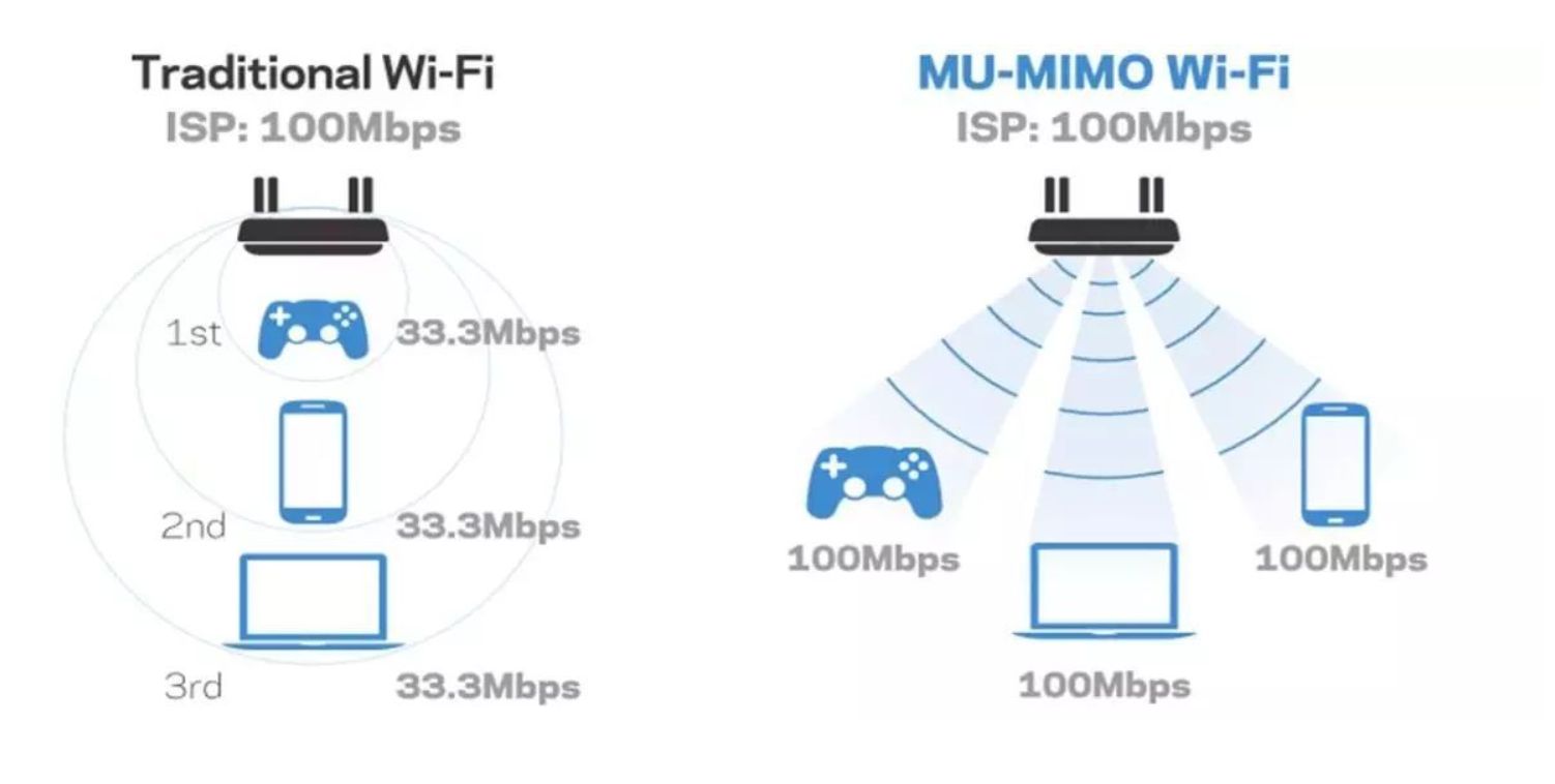 ǹWiFiȫWiFi6Orbi MX4200 MeshԱ