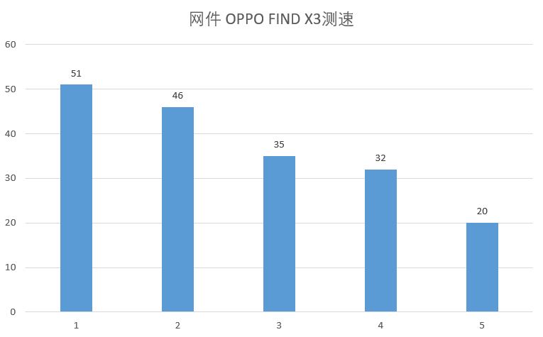 ǹWiFiȫWiFi6Orbi MX4200 MeshԱ