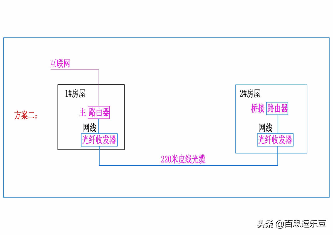 远距离装监控(家装远程监控最远距离是多少公里)