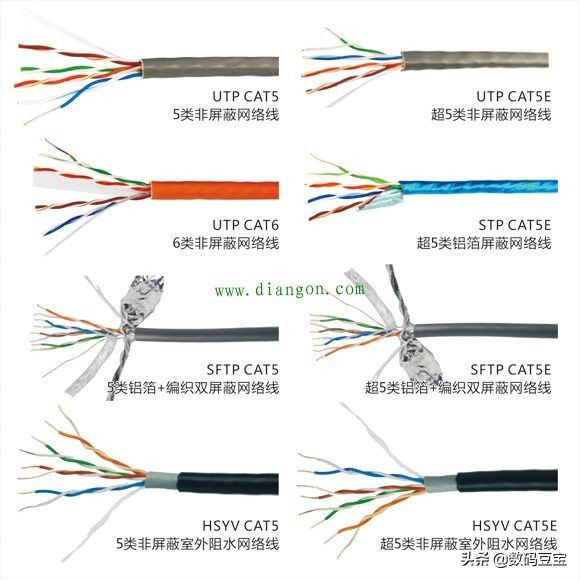 网线选购完全图文教程(网线购买图文教程)