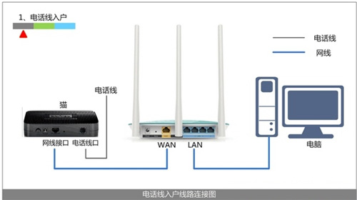 斐讯 K2 无线路由器192.168.1.1打开不了处理办法