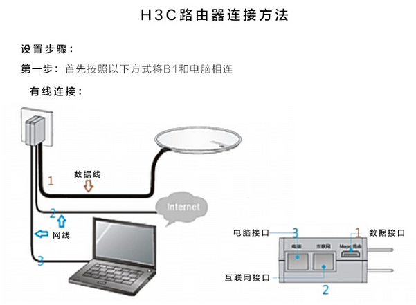 华三路由器登录地址是啥？