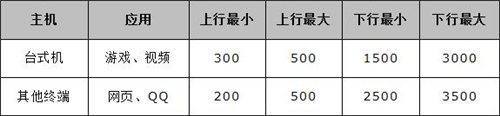 ˮ MW303R V1 ·ٶð취