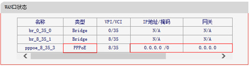 ˮ ADSL·һ·ģʽϲ취