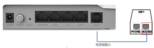 ˮ ADSL·һ·ģʽϲ취