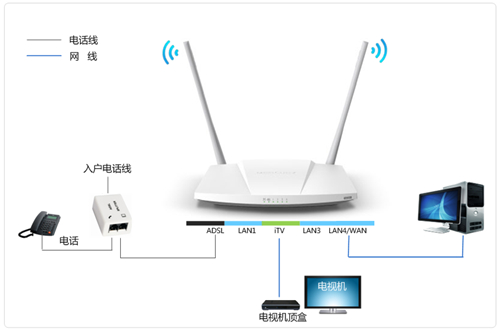 ˮ MD898N ADSL·IPTVģʽð취