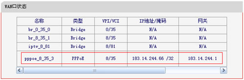 ˮ MD898N ADSL·IPTVģʽð취