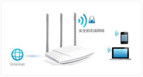 ˮ MW300R V10~V15 ·WiFi