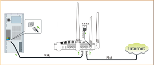 ڴ F453 ·ԶȡIP(DHCP)