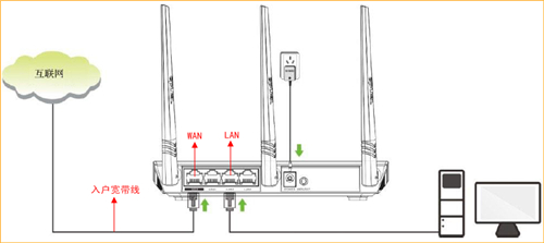 ڴ FS396 ·ԶȡIP