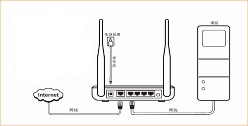 ڴ N630 ·ԶȡãDHCPð취