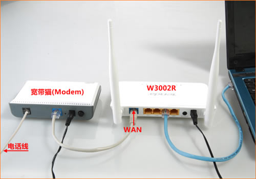 ڴ W3002R ·adsl