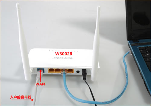 ڴ W3002R ·adsl