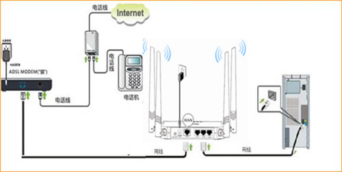 ڴ FH330 ·ADSL