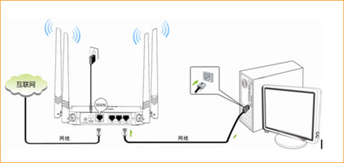 ڴ FH330 ·ADSL