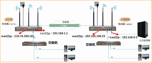 ڴ W20E+ ҵ·IPSECû취