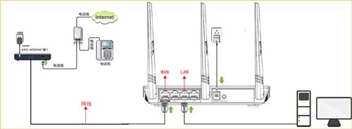 ڴ FS395 ·ADSL