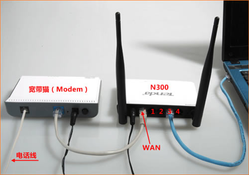 ڴ N300 ·ADSL