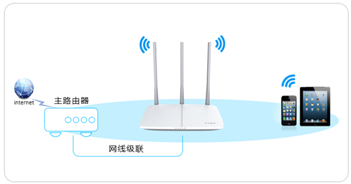 迅捷 FW325R V1 无线路由器当作交换机（无线AP）使用办法