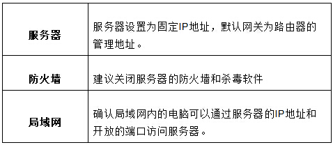 迅捷 FW316R 无线路由器端口映射设置图文教程