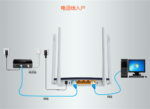 迅捷 FW315R 无线路由器上网设置