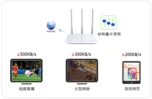 迅捷 FWR310 无线路由器网速局限设置图文教程