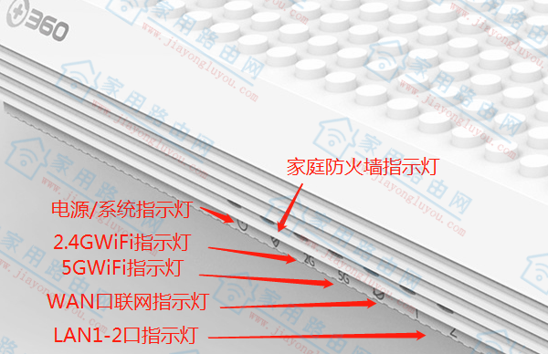 360家庭防火墙路由器5指示灯异常全解析