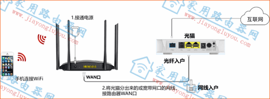 TP-LINK无线路由器TL-WDR5620易展版设置图文教程