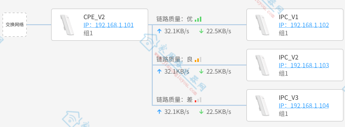 TP-LINK(CPE)пƹ