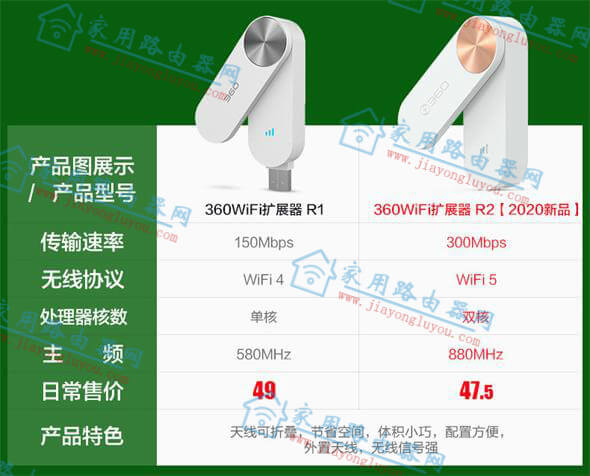 360信号放大器实用吗？