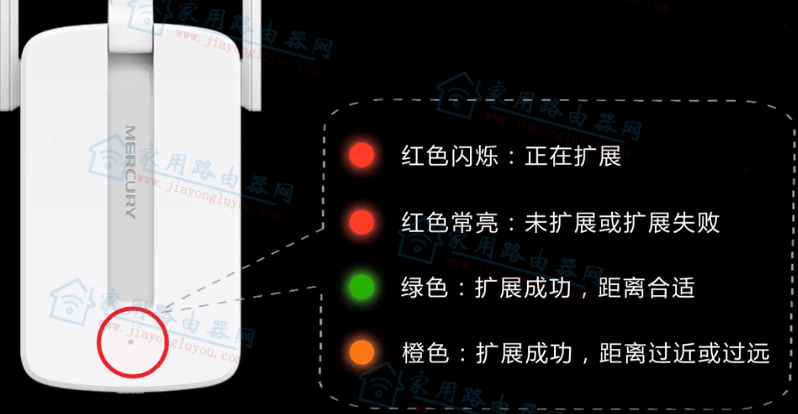 水星扩展器重置后红灯常亮如何回事？