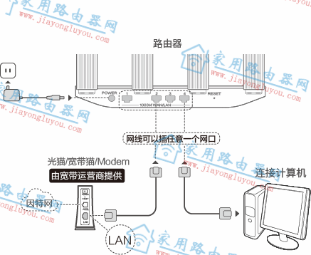 华为路由器WS5200用手机如何设置上网？