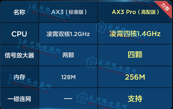 Ϊ·AX3AX3Proɶ