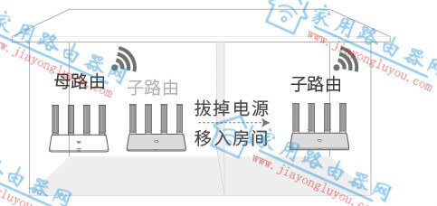 华为多台无线路由器如何Hilink级联组网？