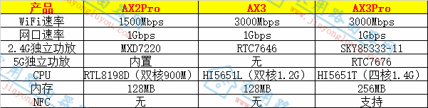 ΪAX2ProAX3(Pro)·ɶһã