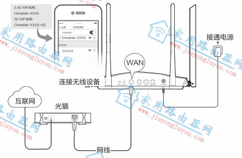 router.ctcֻͼĽ̳